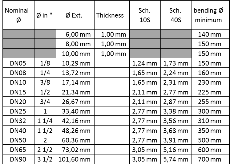 bending capacity